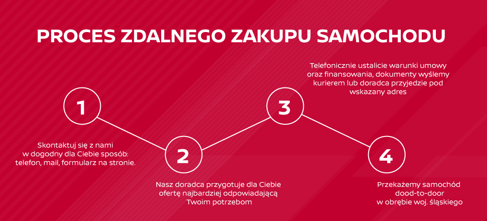 Zakup samochodu online